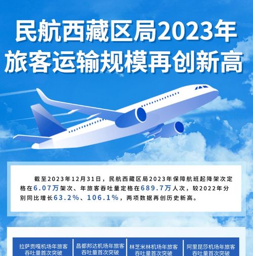 一图读懂2023年西藏食品安全监管工作 新材料技术推广服务