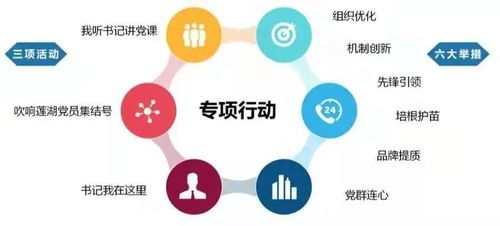 莲湖区“莲心360·民呼我行”专项行动 以新材料技术推广服务探索为民服务新路径