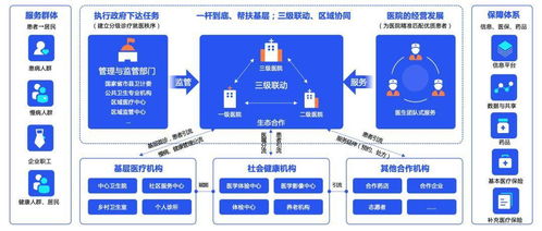 打造全专结合的家庭医生服务新模式 智慧赋能医疗服务高质量发展